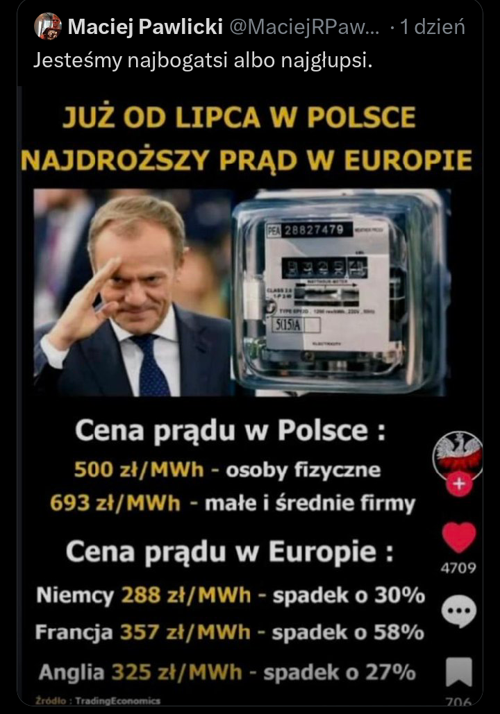 Read more about the article Polacy mają najdroższy prąd w Europie